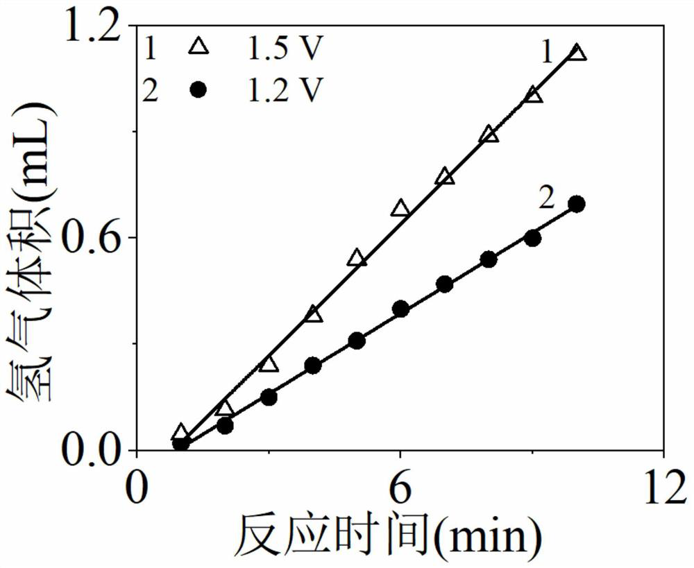 Method for enhancing synergistic oxidation of sodium sulfite and glucose by using platinum modified titanium dioxide electrode or nickel oxide electrode