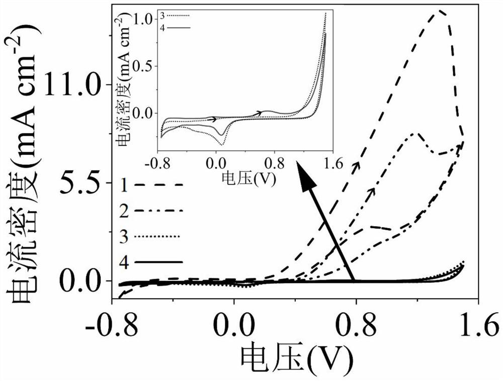 Method for enhancing synergistic oxidation of sodium sulfite and glucose by using platinum modified titanium dioxide electrode or nickel oxide electrode