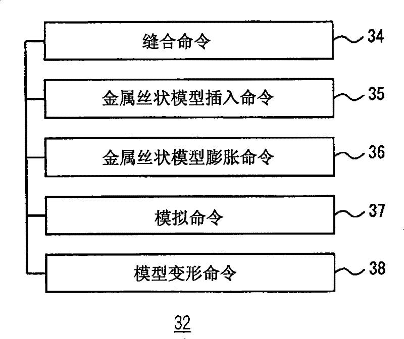 Device and its method for dressing simulation