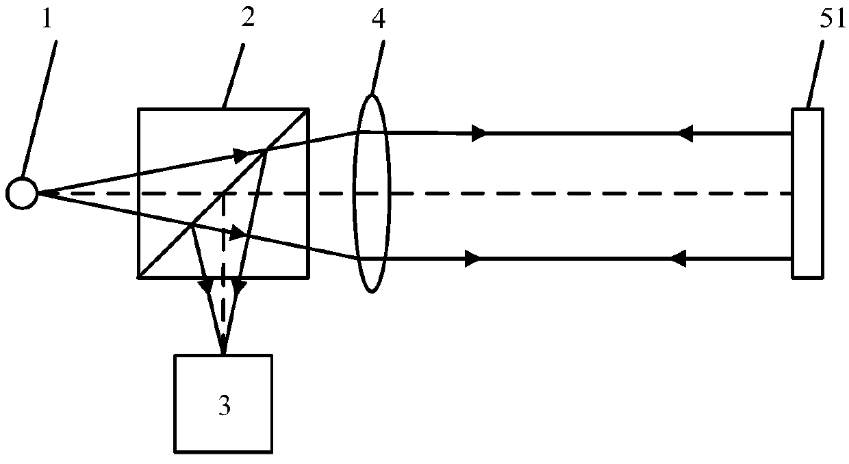 Auto-collimation three-dimensional angle measuring device and method based on polarizing beam splitting