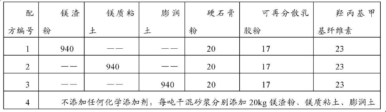 Mortar thickening powder and preparation method and application thereof