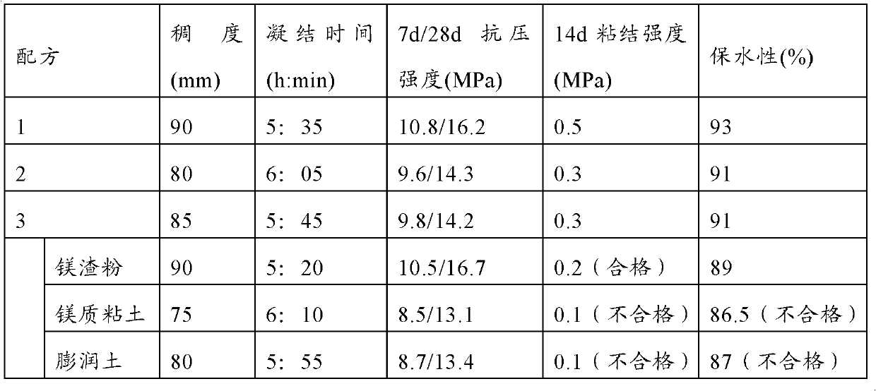 Mortar thickening powder and preparation method and application thereof