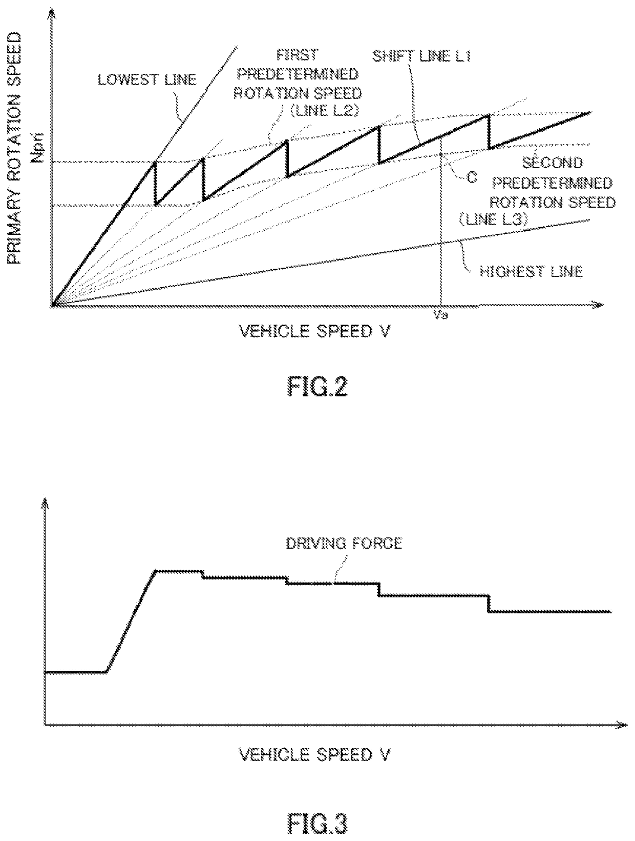 Control device for vehicle and control method for vehicle