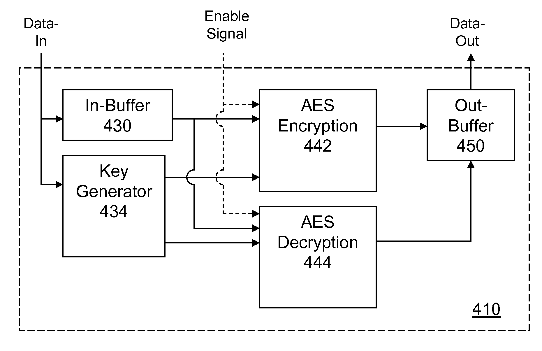 Portable Electronic Storage Devices with Hardware Security Based on Advanced Encryption Standard