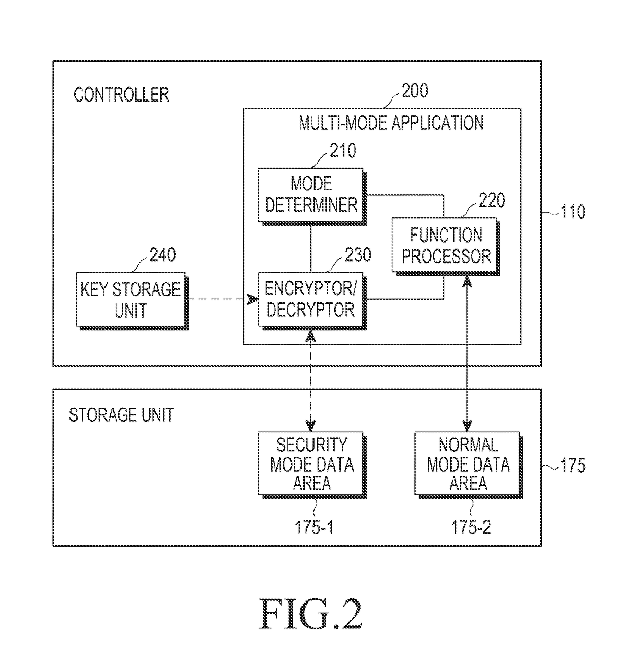 Device and method for providing safety of data by using multiple modes in device