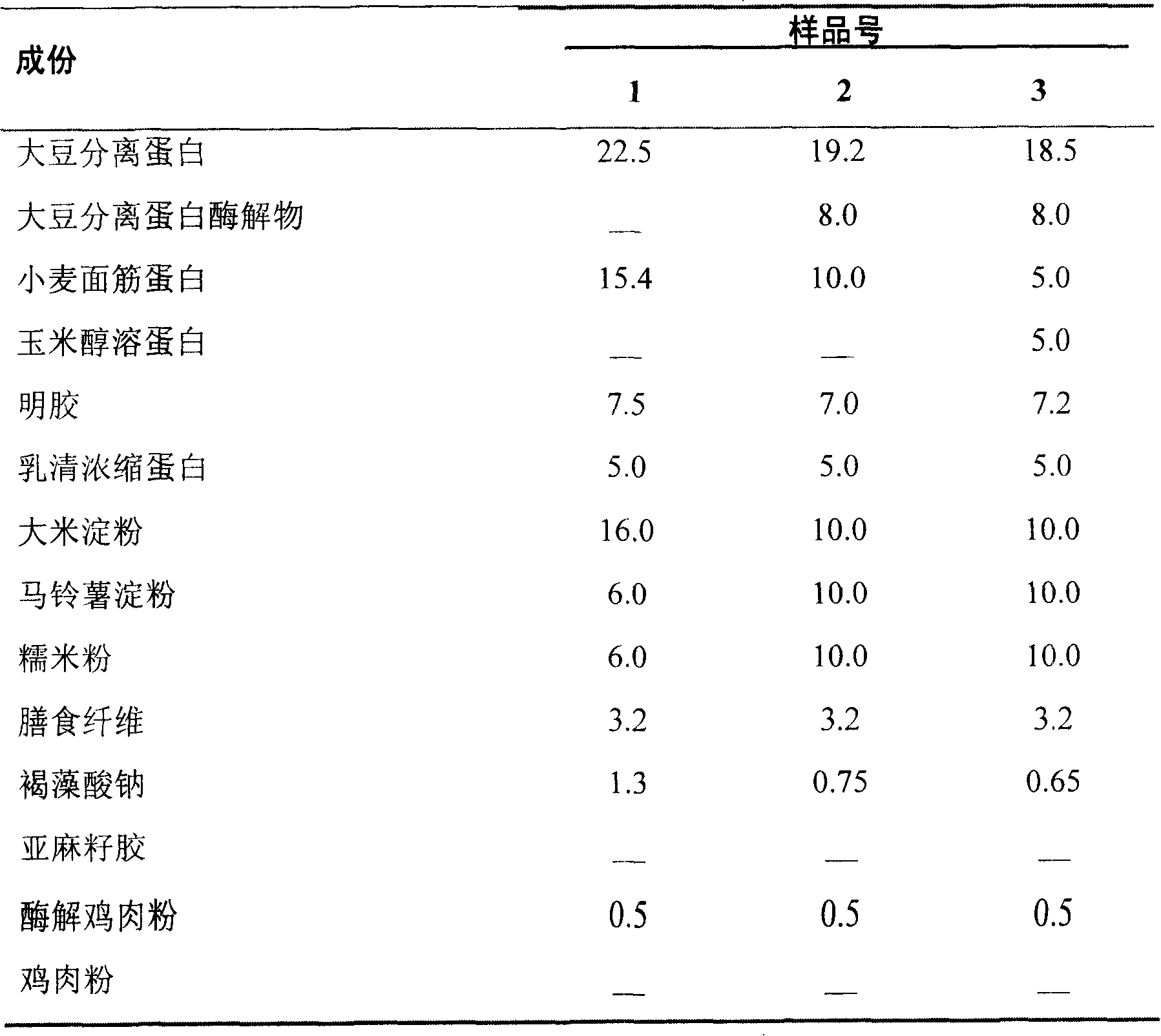 High protein functional pet chaw and preparation method thereof