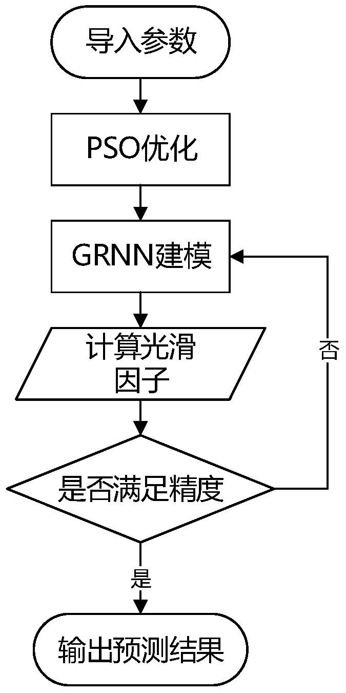 Rockburst prediction system and measurement method based on stm32f103 microprocessor