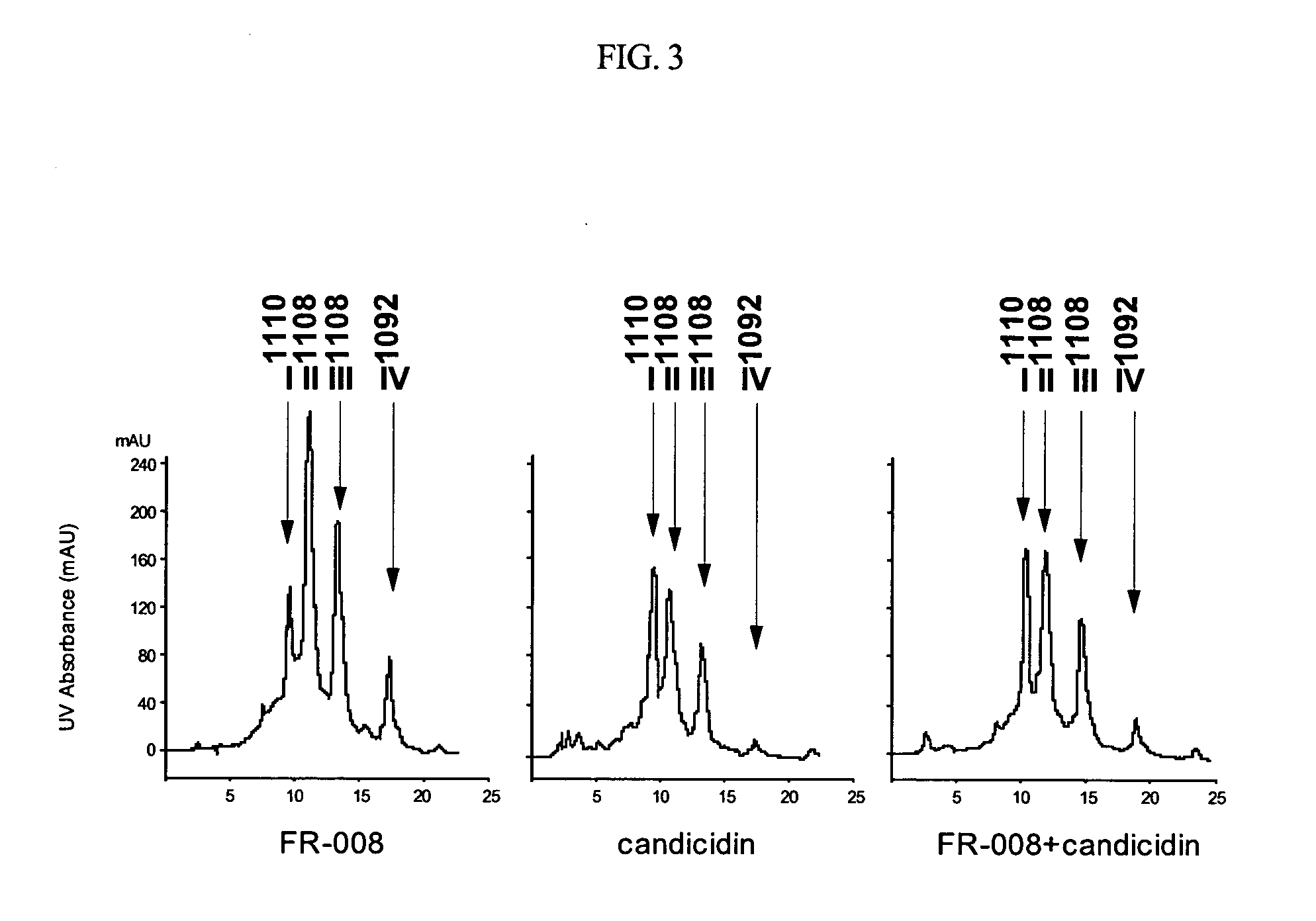 Genes for synthesis of FR-008 polyketides