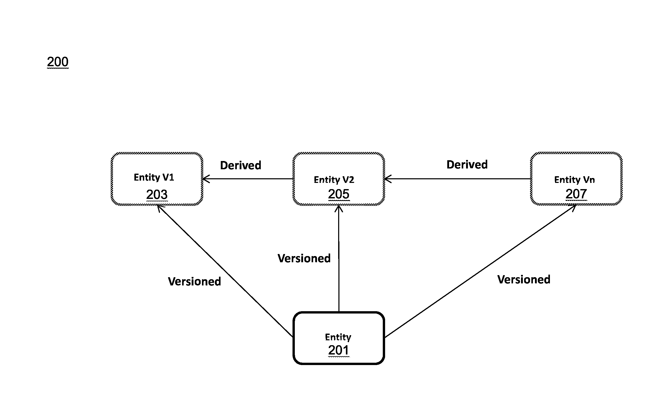 Managing activities over time in an activity graph