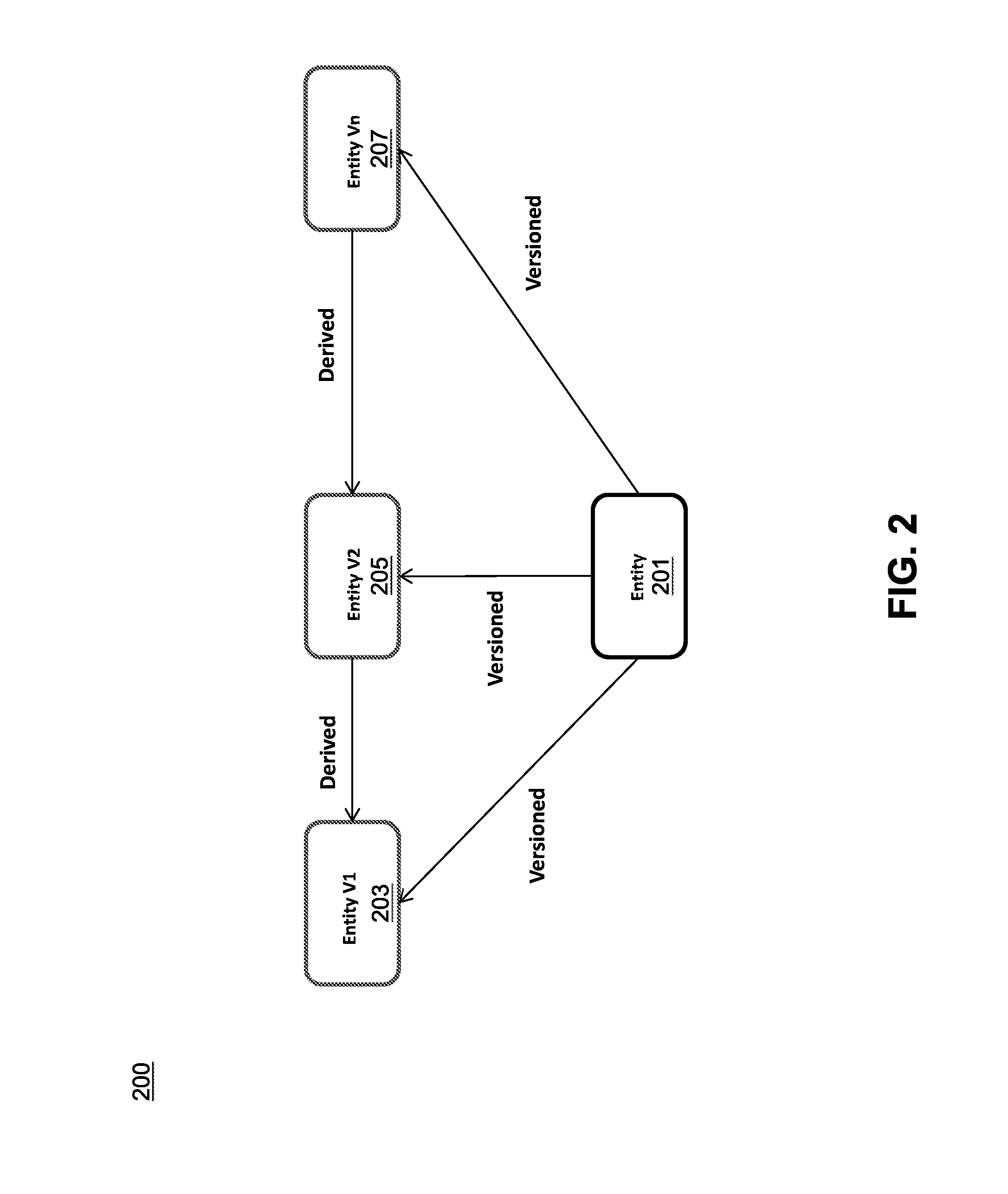 Managing activities over time in an activity graph