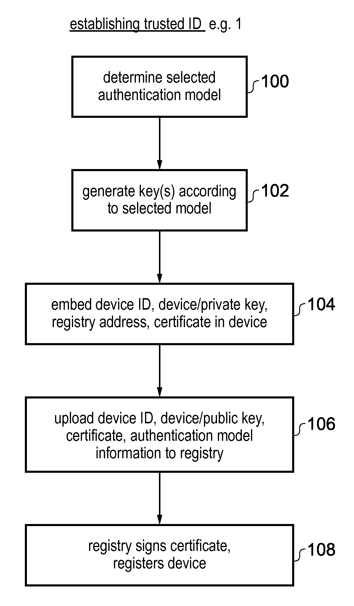 Method of establishing a trusted identity for an agent device