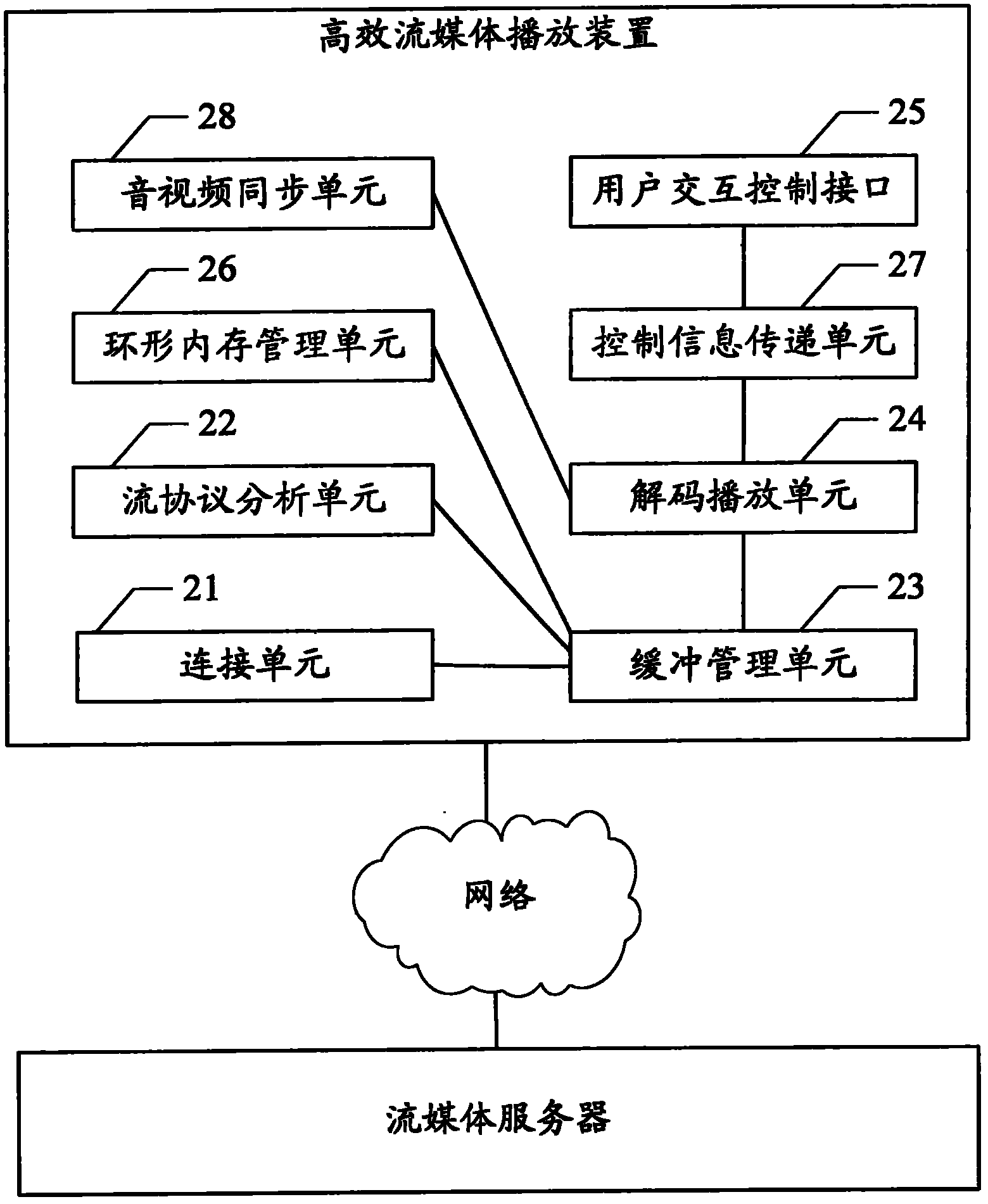 High-efficiency streaming media playing method and device