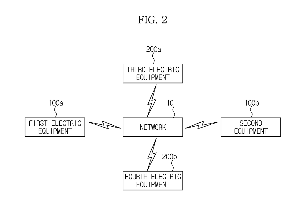Electric equipment and control method thereof