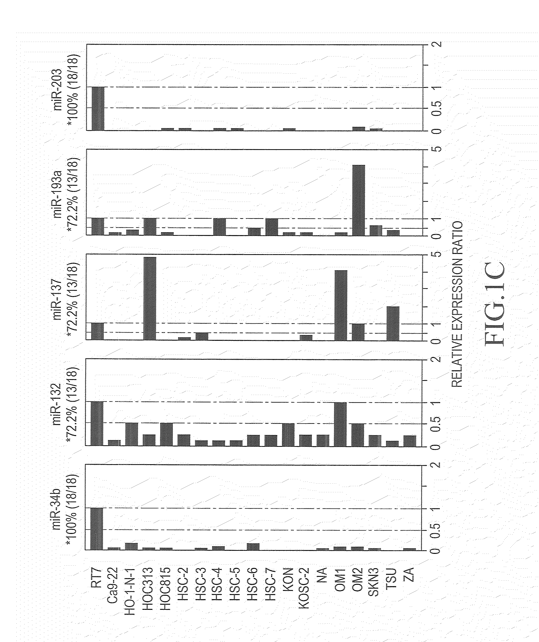 Method for detecting carcinoma and agent for suppressing carcinoma