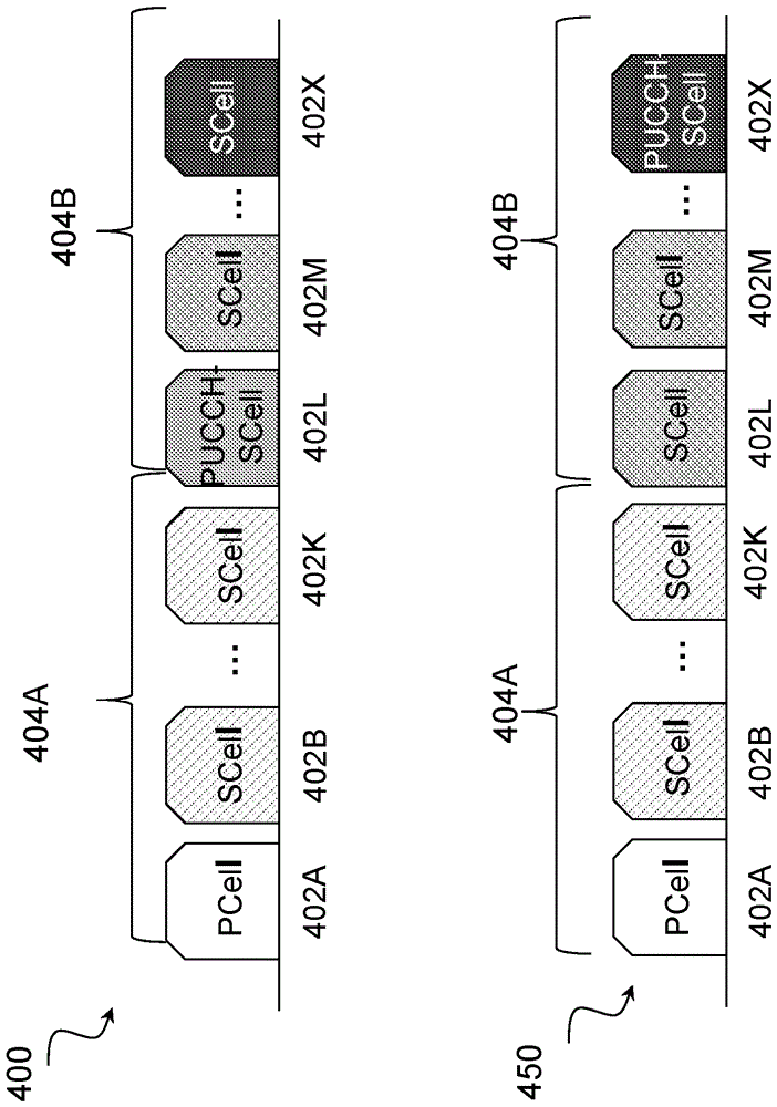 Mapping of control information on carriers in a wireless communications system supporting a plurality of serving cells