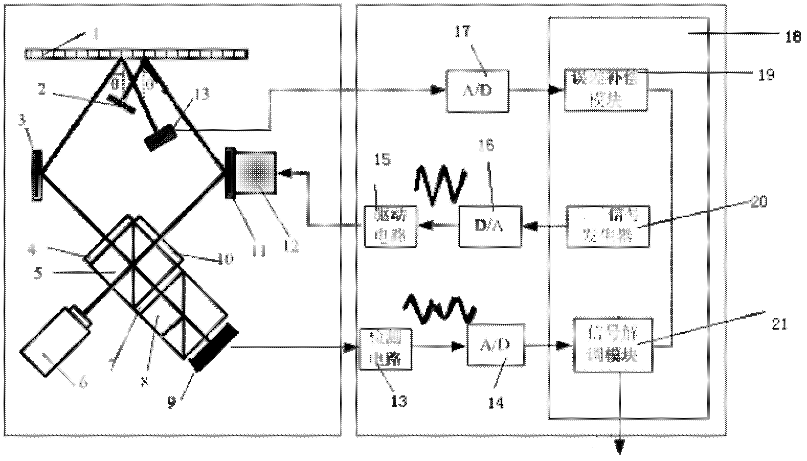 Phase modulation grating sensor and method for realizing measurement