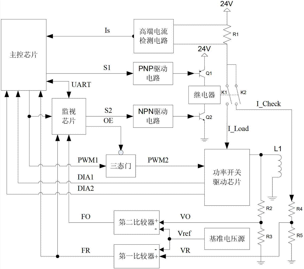 Electronic control valve driving protective circuit of railway vehicles