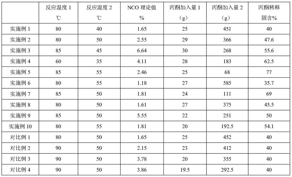 Polyurethane emulsion as well as preparation and application thereof