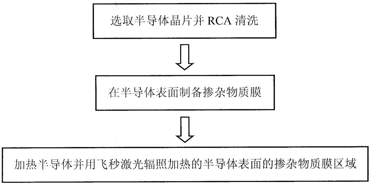 Preparation method for supersaturated doping of semiconductor surface and maintaining lattice structure thereof