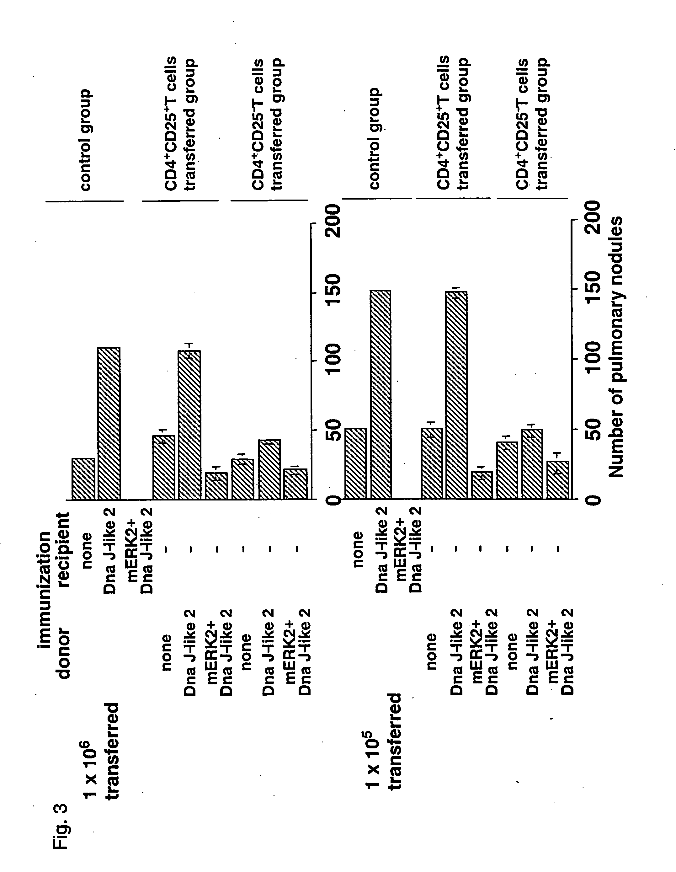 Method and composition for regulating the activity of regulatory t cells