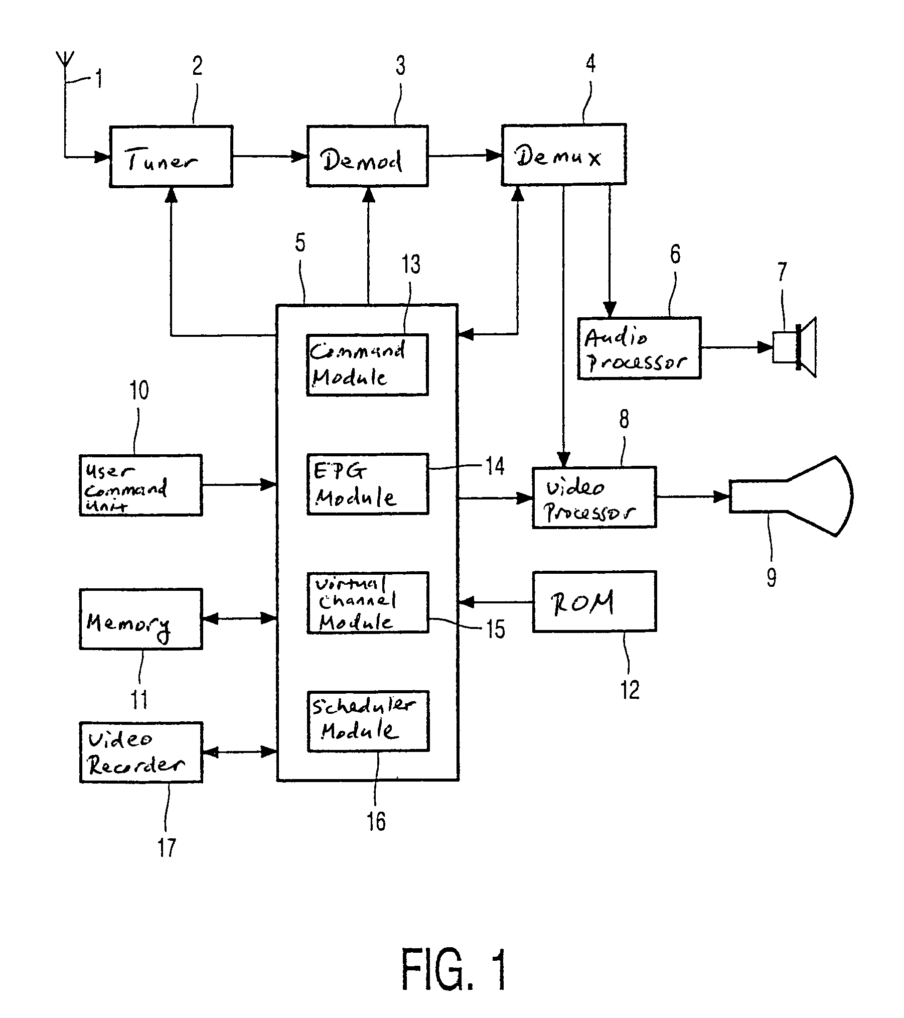 Apparatus and method for selecting, scheduling, and reproducing programs while accounting for scheduling gaps