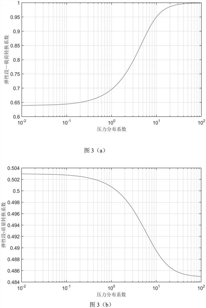 Method for predicting bending response of simply supported reinforced concrete beam under near-field explosion