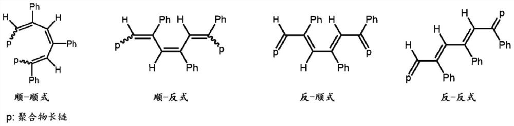 Conjugated conductive polymer modified copper-based catalyst as well as preparation method and application thereof