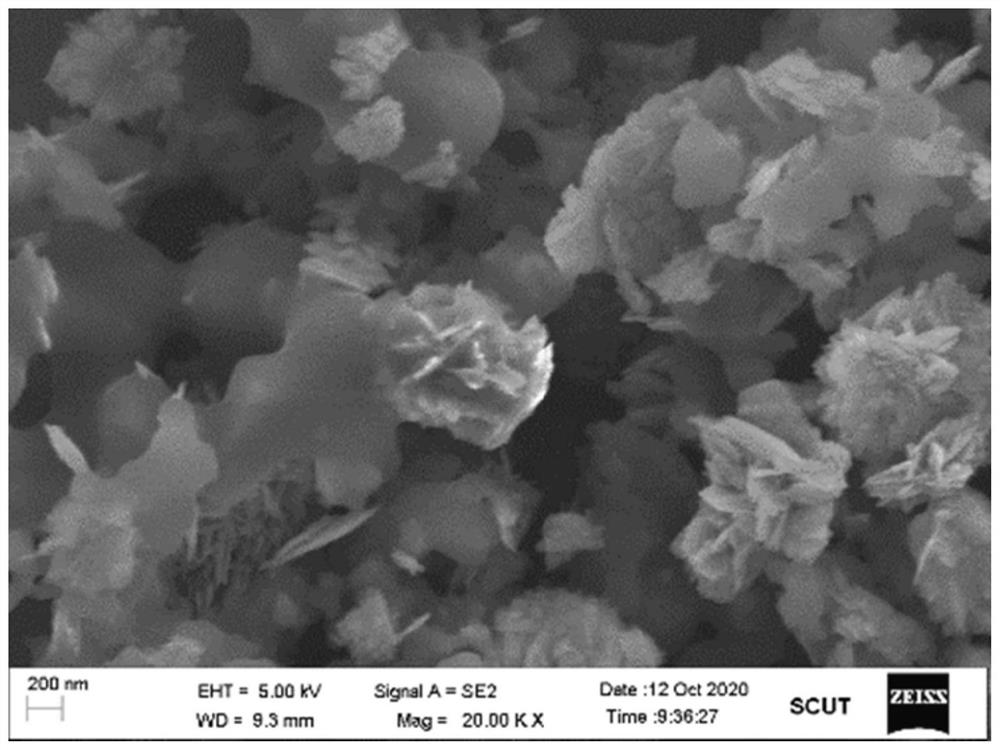 Conjugated conductive polymer modified copper-based catalyst as well as preparation method and application thereof