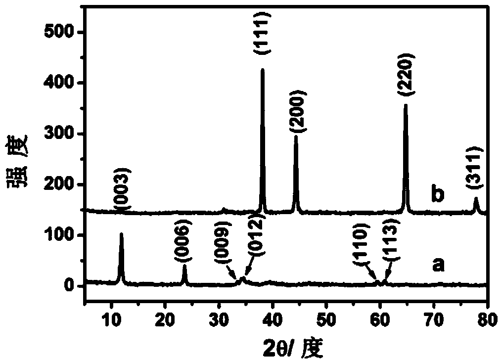 Cobalt-manganese hydrotalcite-supported nanometer gold catalyst and preparation method thereof