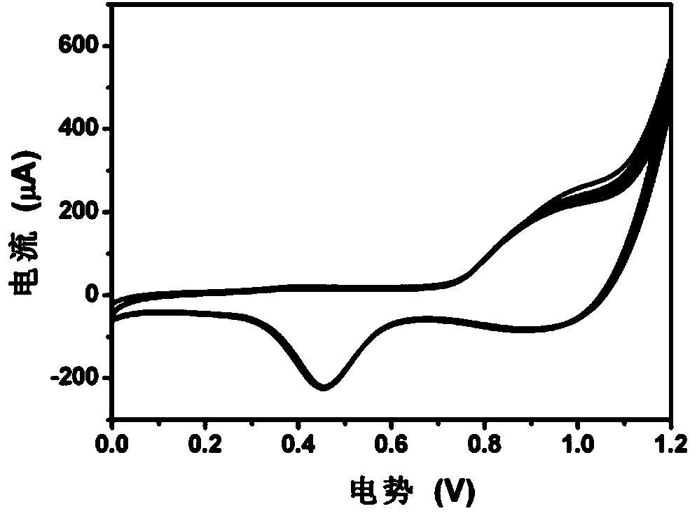 Cobalt-manganese hydrotalcite-supported nanometer gold catalyst and preparation method thereof