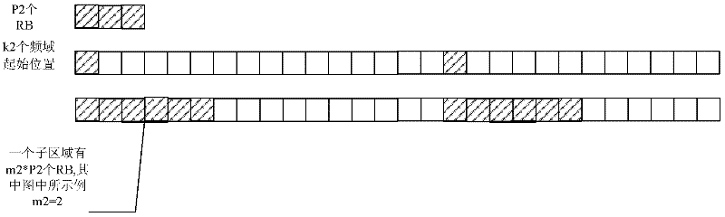 Method and device for indicating control channel