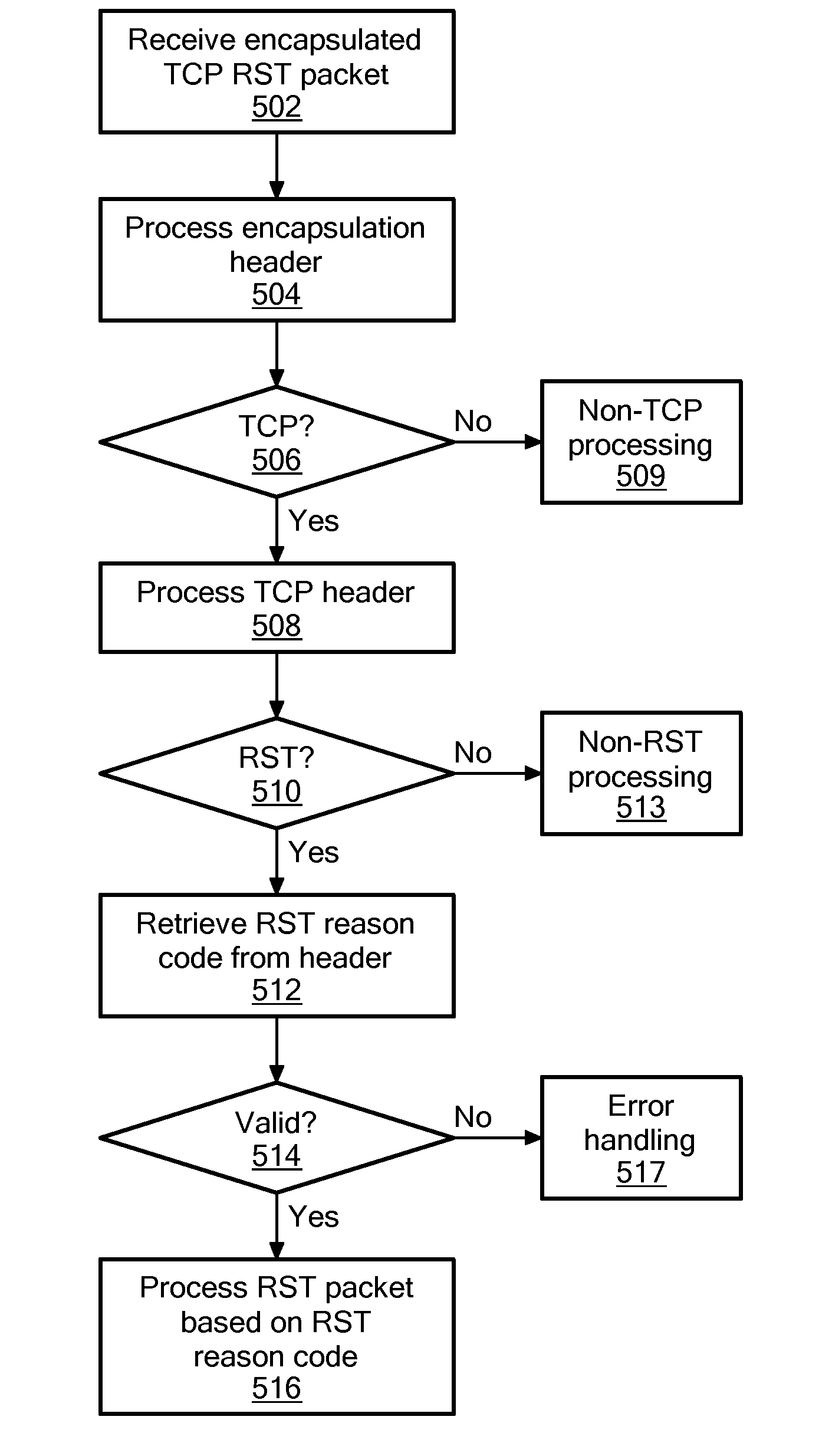 System and method for conveying the reason for TCP reset in machine-readable form