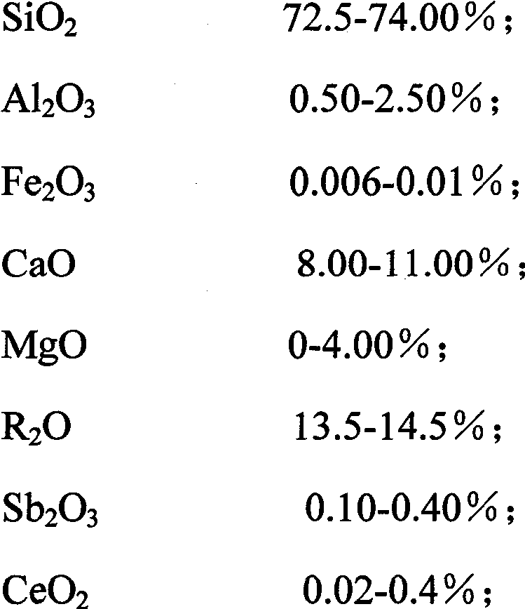 Anti-reflection high-transmittance coated solar super-white embossed glass and manufacturing method thereof