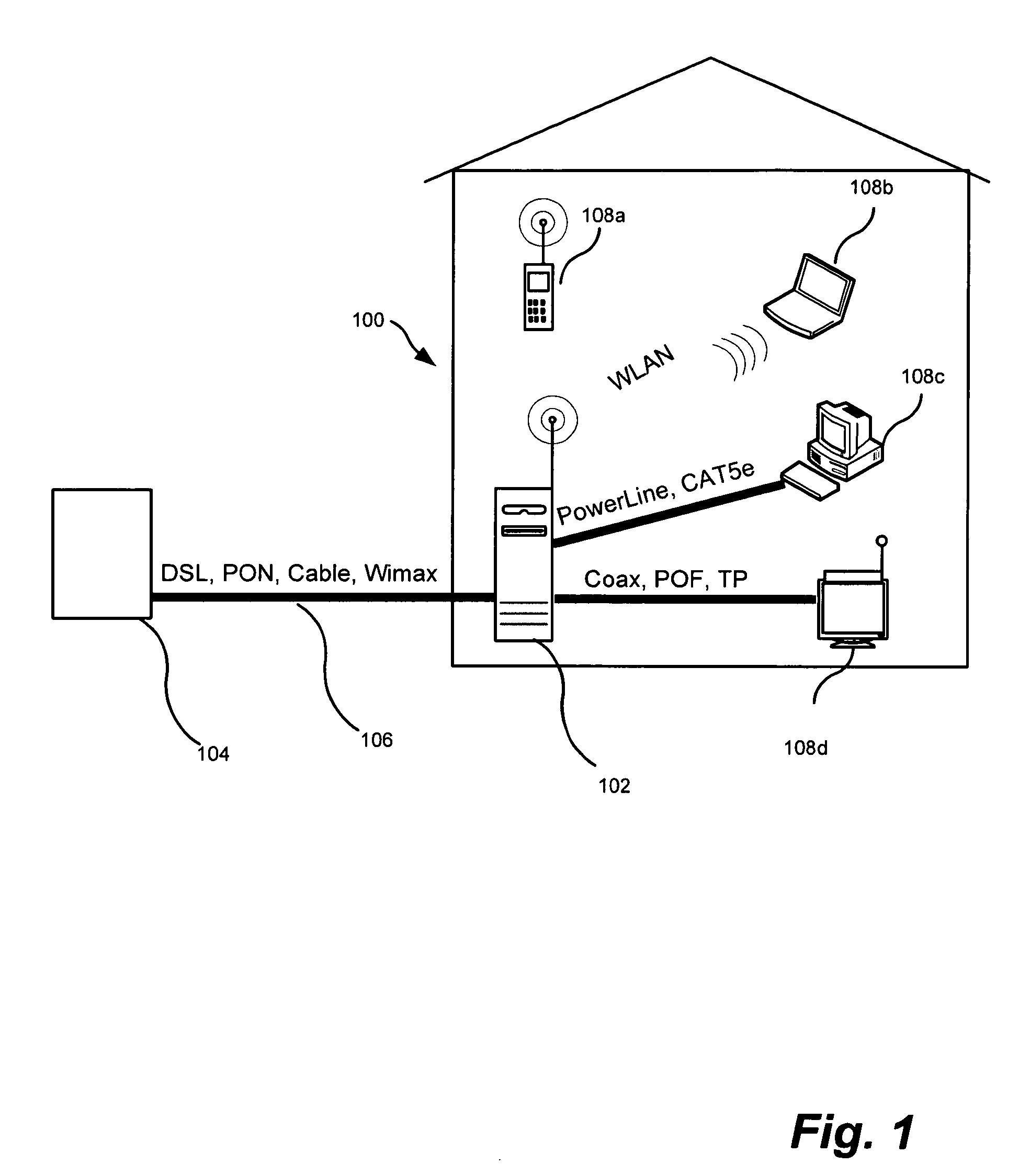 Configurable media access controller