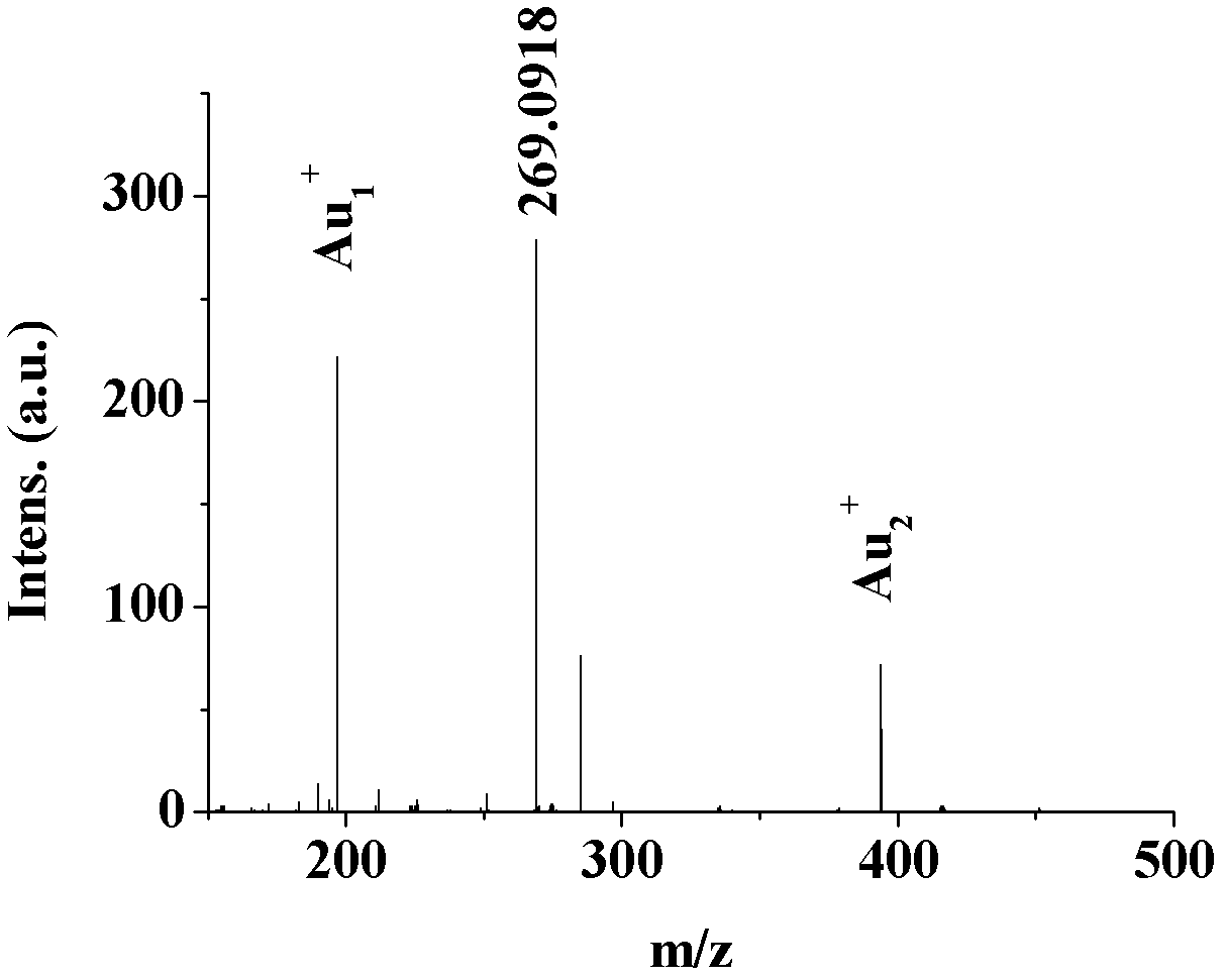 Method for correcting mass spectrometer and/or molecular weight