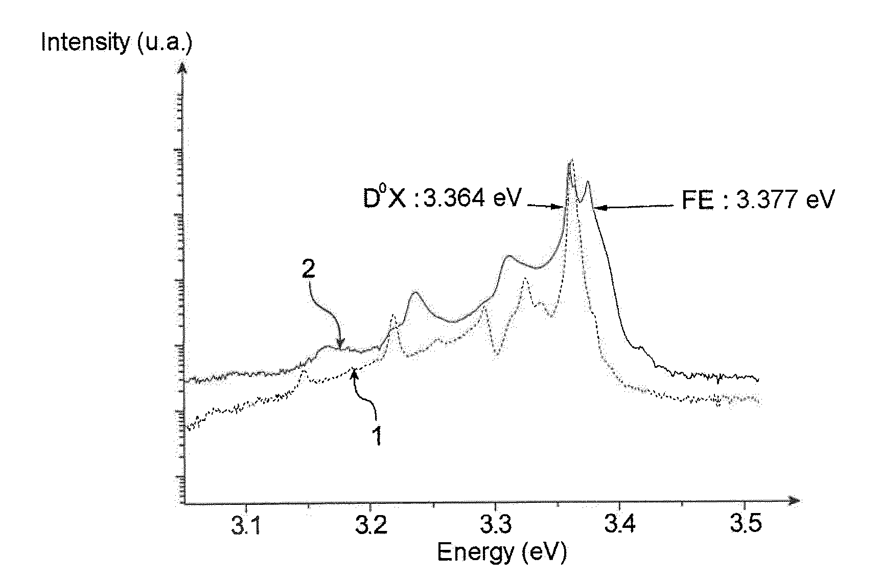 Method of Producing a Partly or Completely Semi-Insulating or P-Type Doped ZnO Substrate, Substrates Obtained, and Electronic, Electro-Optic or Optoelectronic Devices Comprising Them