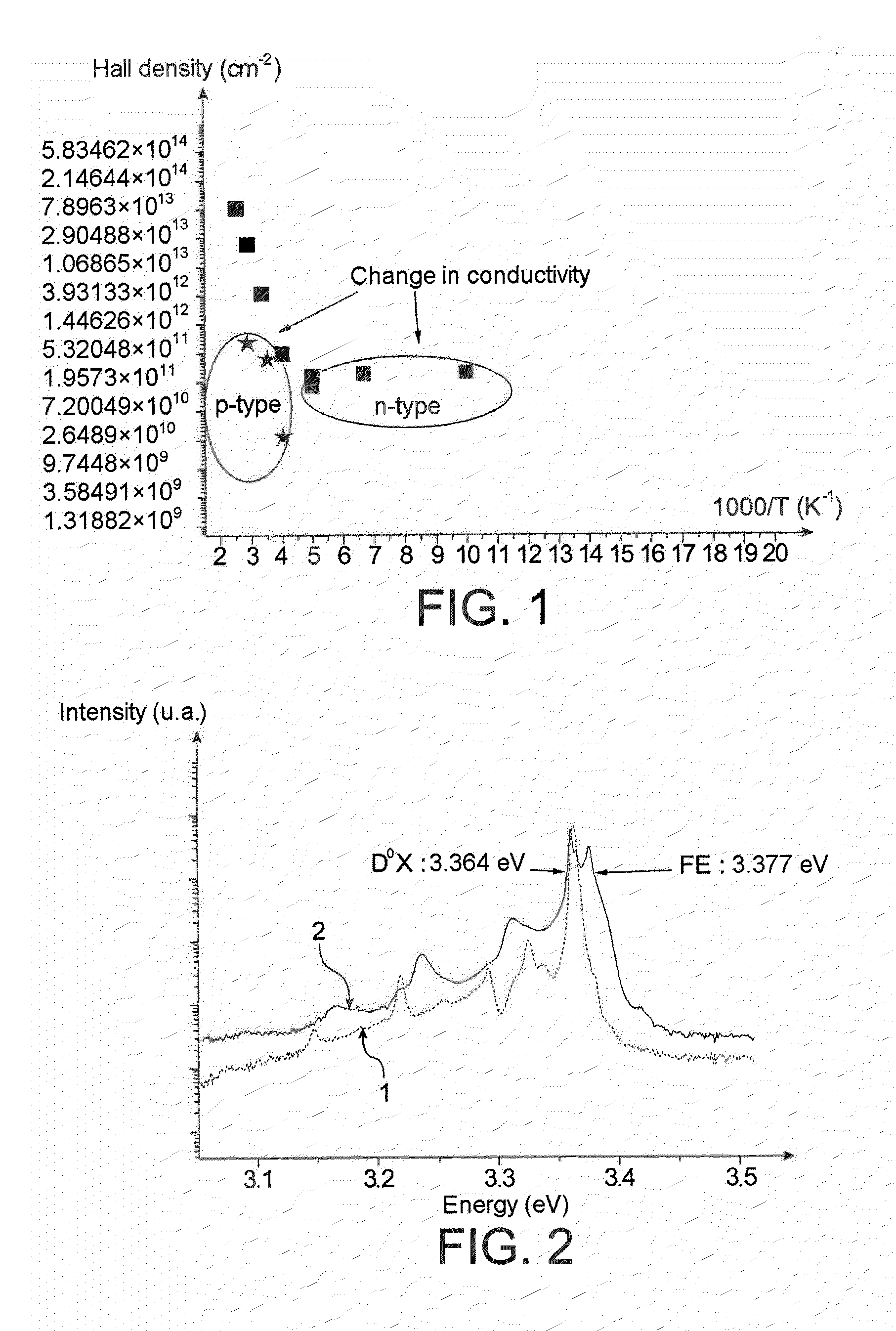 Method of Producing a Partly or Completely Semi-Insulating or P-Type Doped ZnO Substrate, Substrates Obtained, and Electronic, Electro-Optic or Optoelectronic Devices Comprising Them