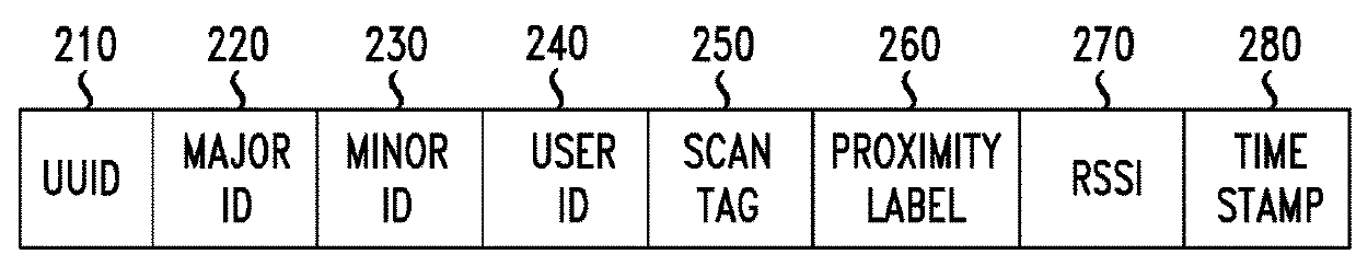 Method and apparatus for data-driven face-to-face interaction detection