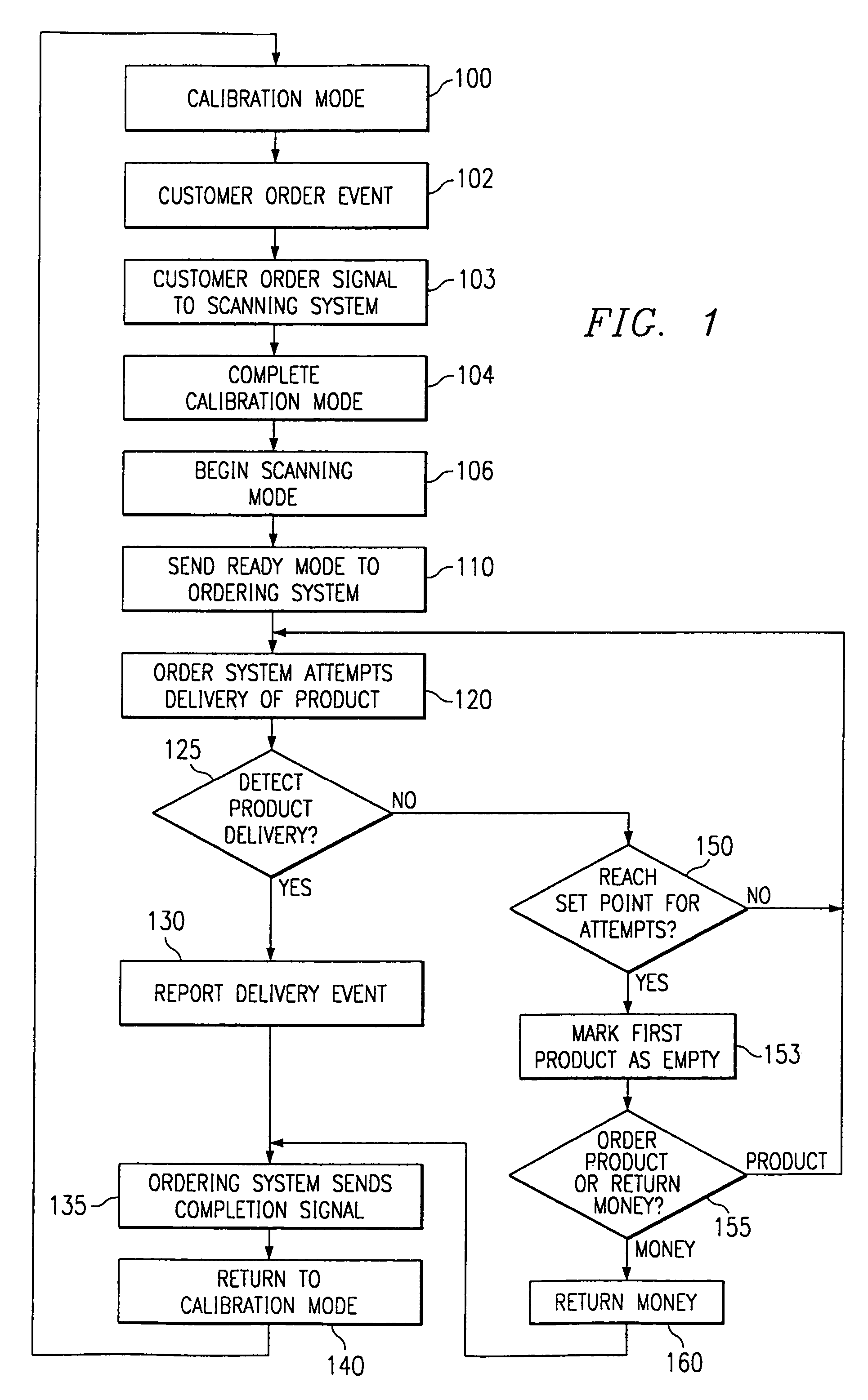 Method and system for accomplishing product detection