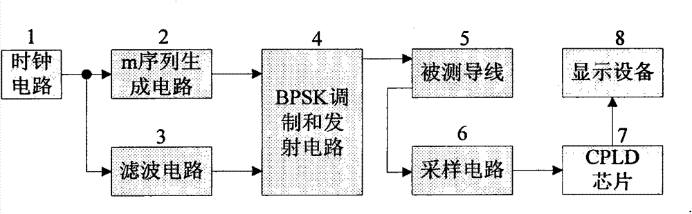 Lead insulating fault detecting method and device based on frequency spreading reflection