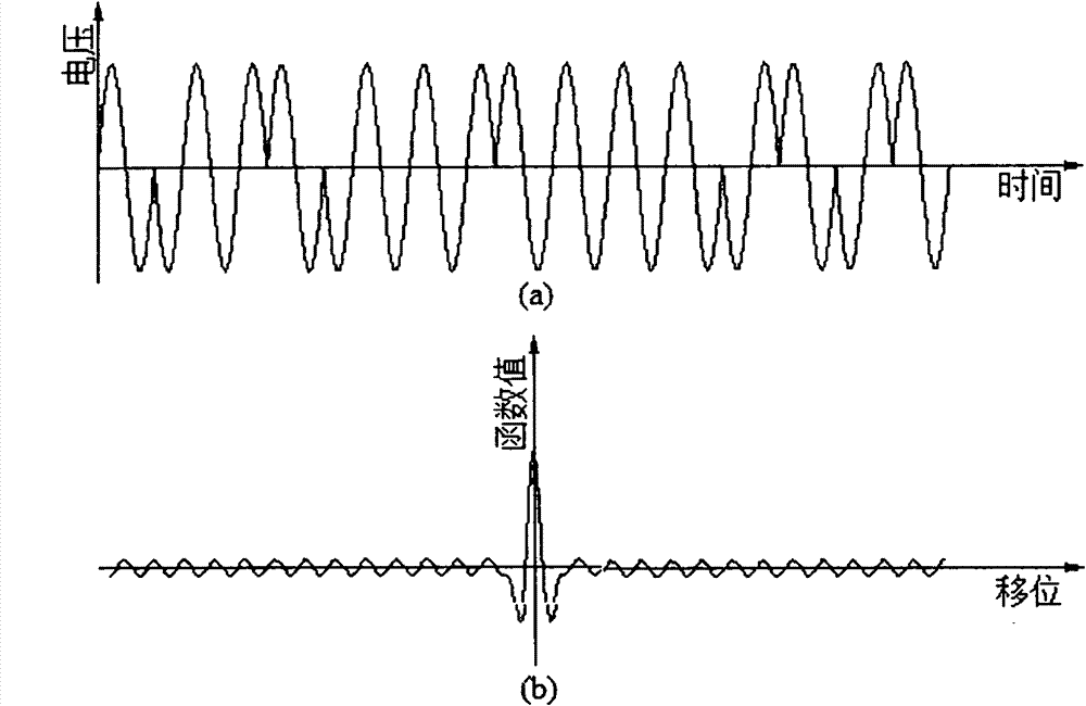 Lead insulating fault detecting method and device based on frequency spreading reflection