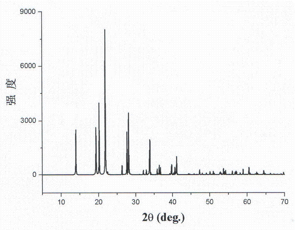 Method for preparing lithium ammonium sulfate nonlinear optical crystals and application thereof