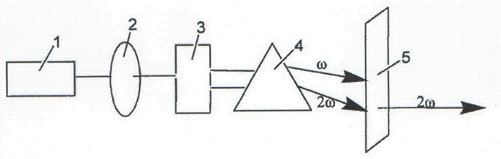 Method for preparing lithium ammonium sulfate nonlinear optical crystals and application thereof