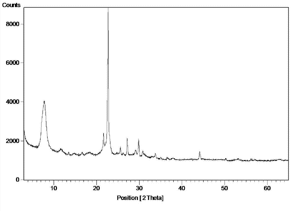 Tin-containing heteroatomic functional molecular sieve and synthesis and application thereof