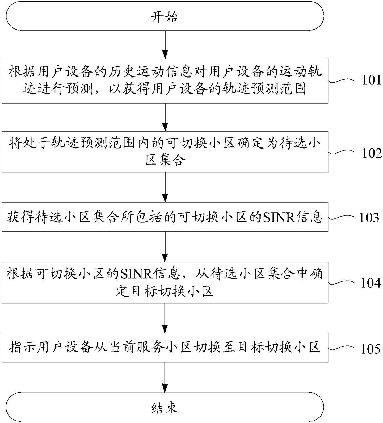 Cell switching method and network equipment