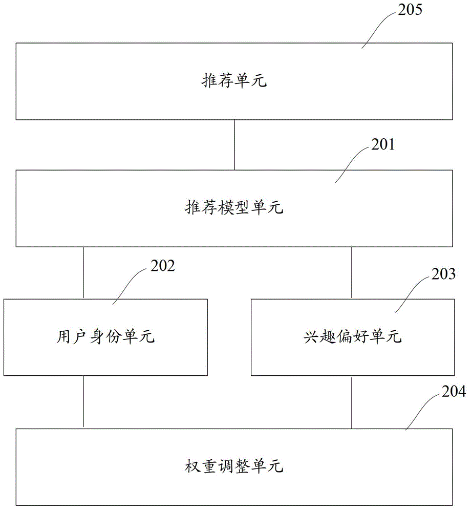 Method and network server for recommending network applications to mobile terminal