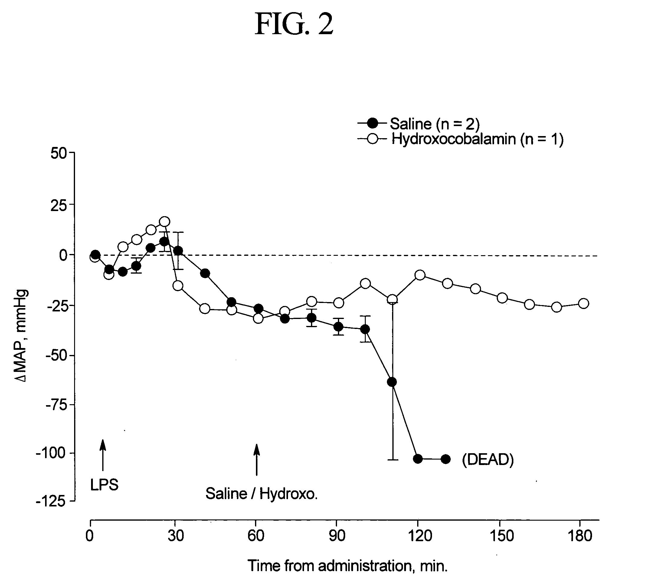 Nitric oxide scavengers