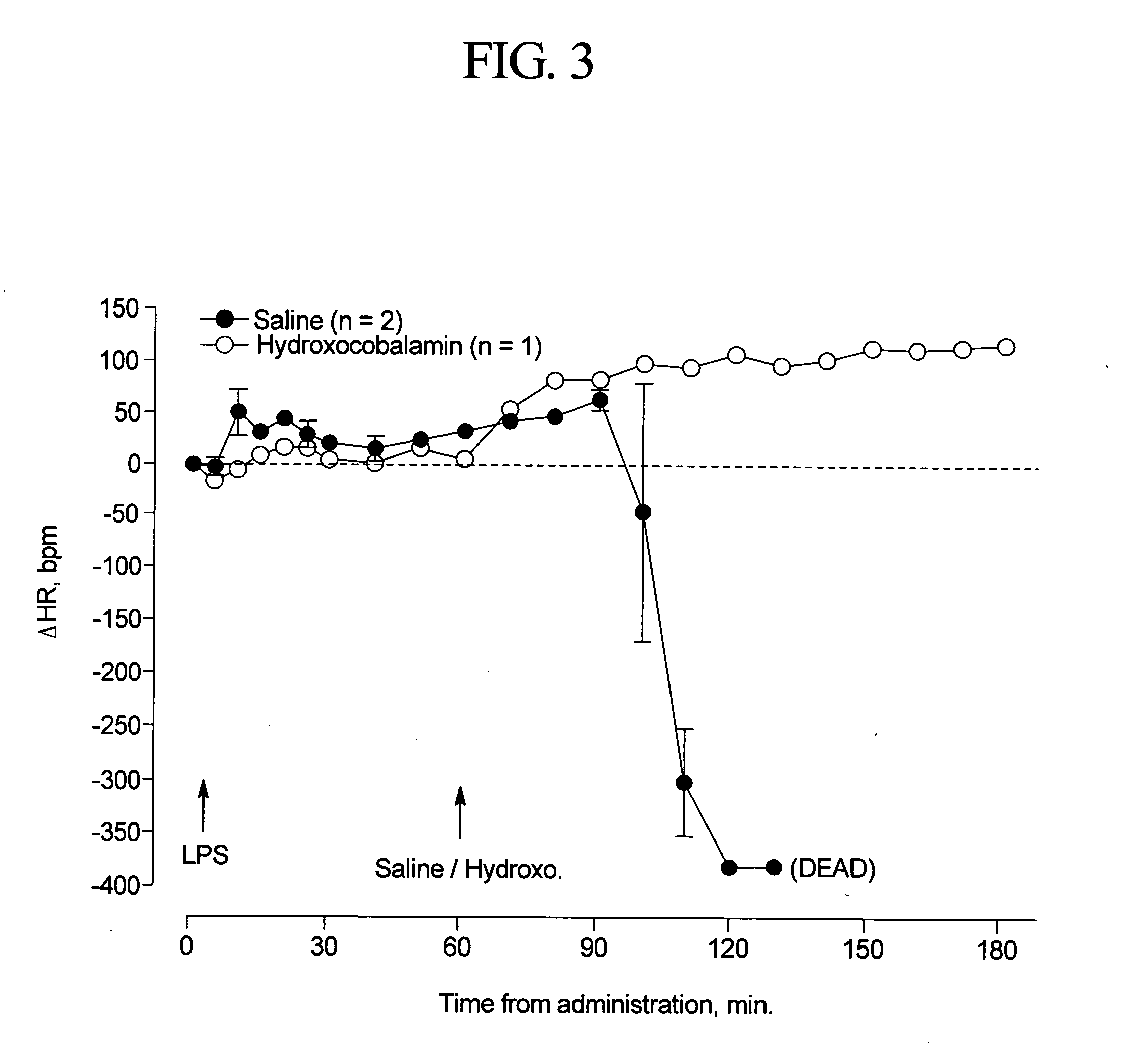 Nitric oxide scavengers