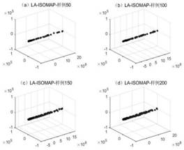 Clustering visualization method for epilepsy data dimension reduction based on salient point self-adaptive isometric mapping manifold