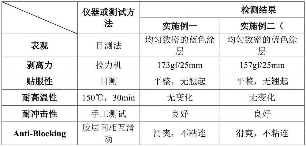 Peelable glue coating composition, peelable glue coating and application thereof